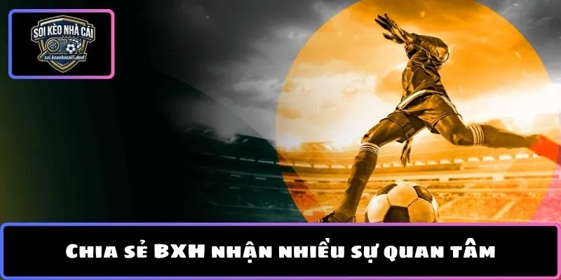 Chia sẻ BXH nhận nhiều sự quan tâm